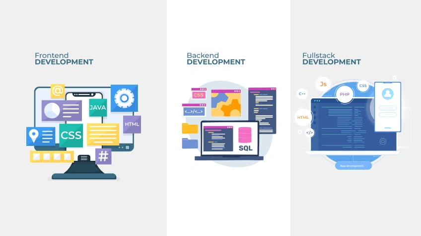 Frontend vs Backend vs Full Stack Development Explained 2025